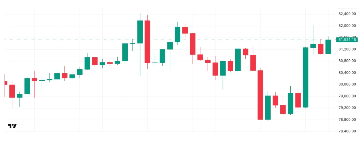 ビットコインの1週間の推移