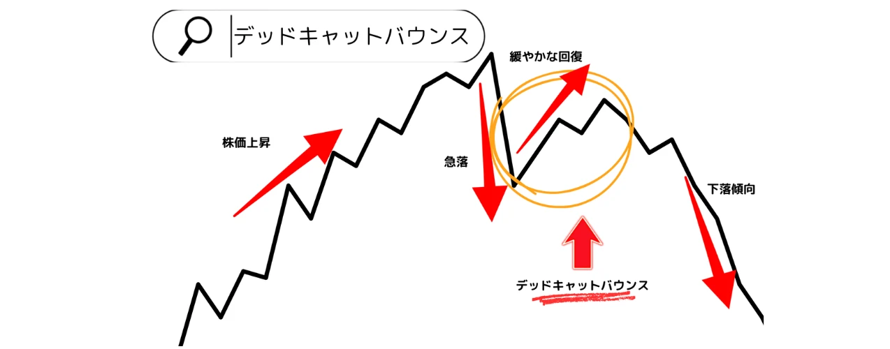 デッドキャットバウンスの仕組み