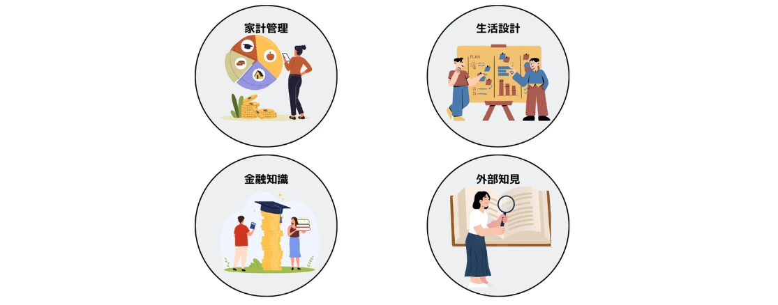 禁輸リテラシーの4つの分野