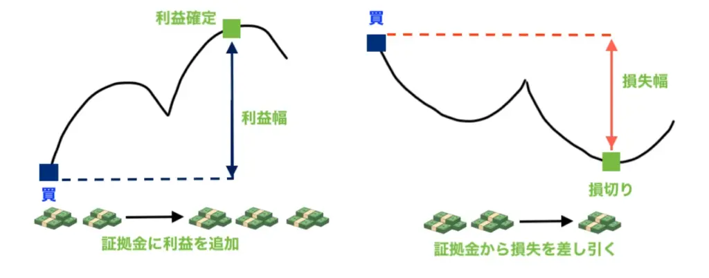 CFDの仕組み