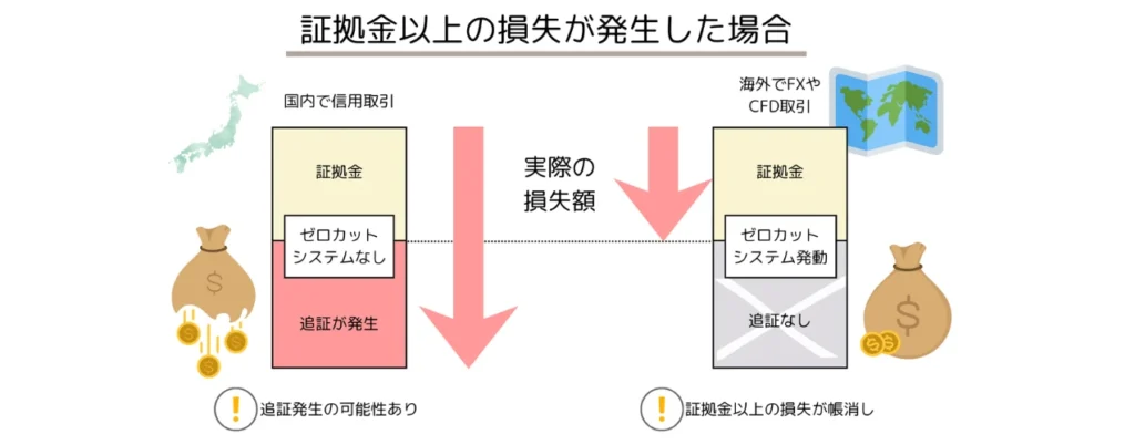 ロスカットシステムの仕組み