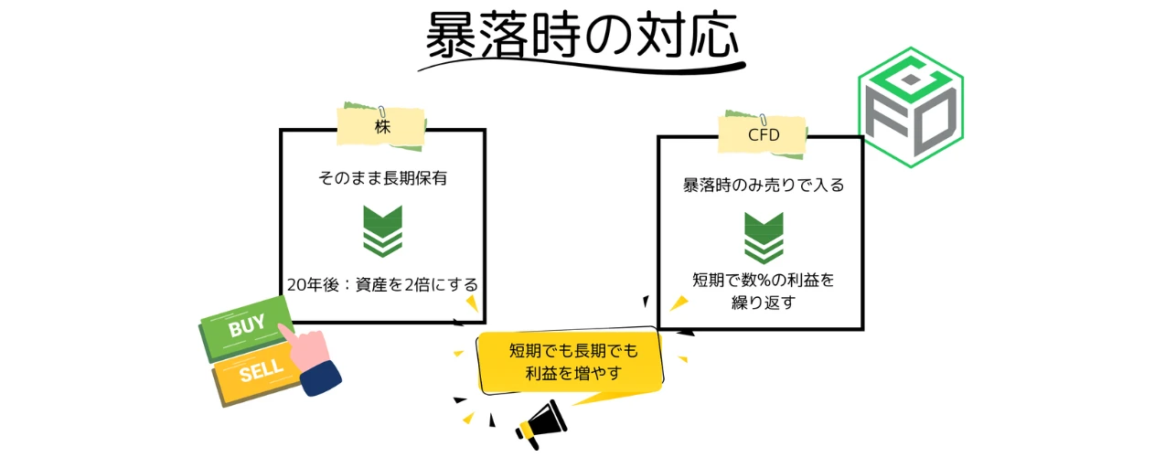 暴落時の対応