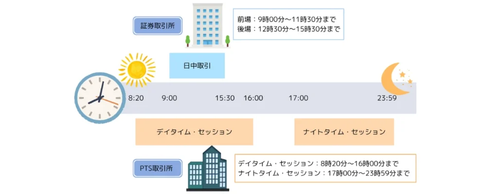 PTS取引の仕組み