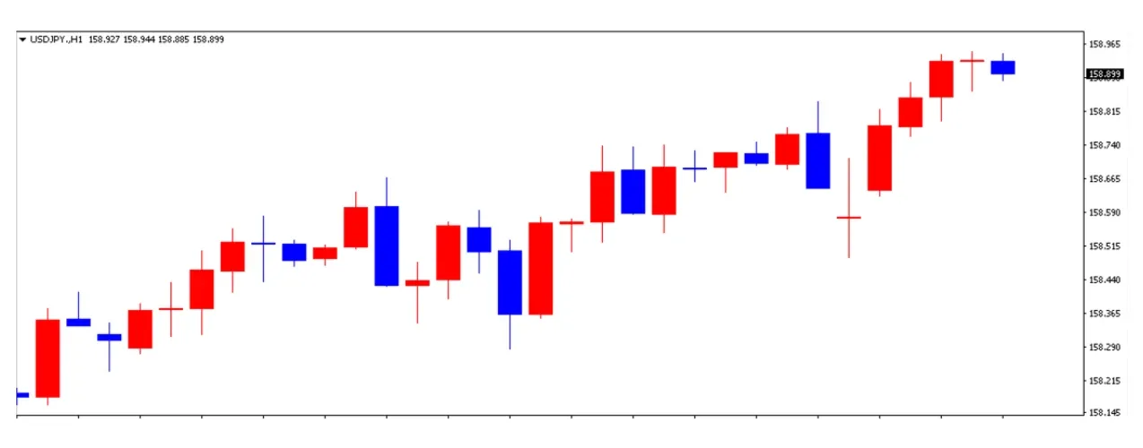 ドル円の1日の推移