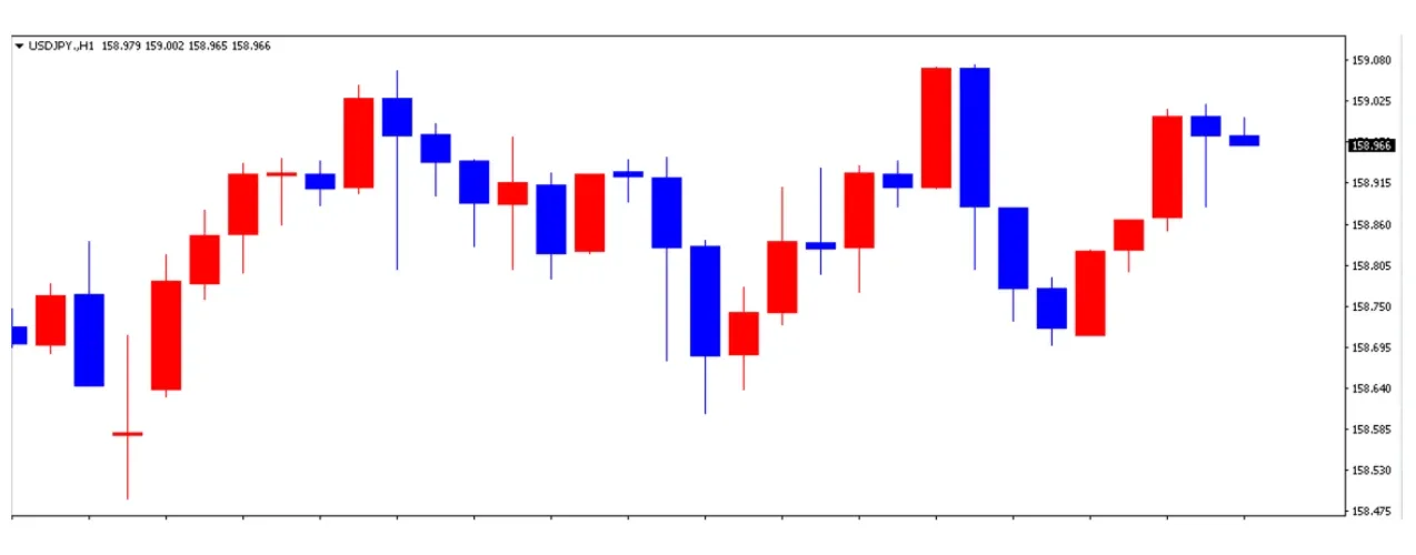 ドル円の1日の推移