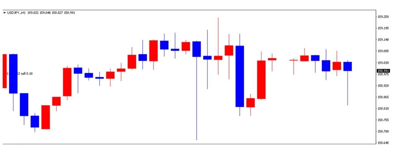 ドル円の1日の推移