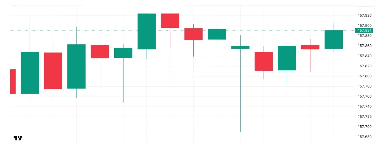 ドル円の1日の推移