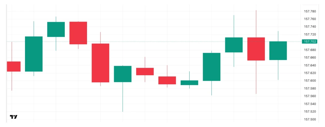 ドル円の1日の推移
