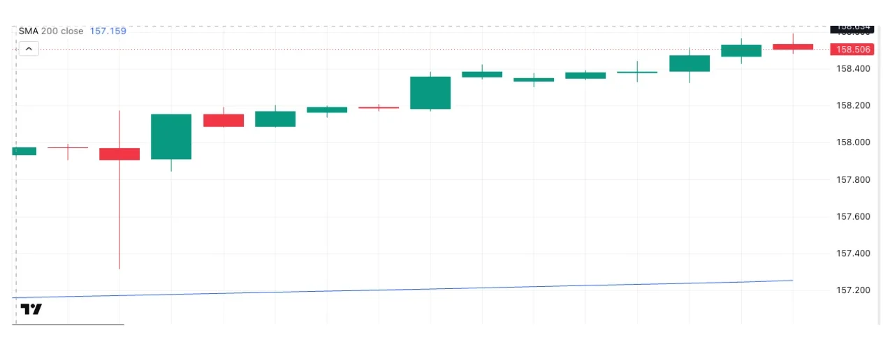 ドル円の1日の推移