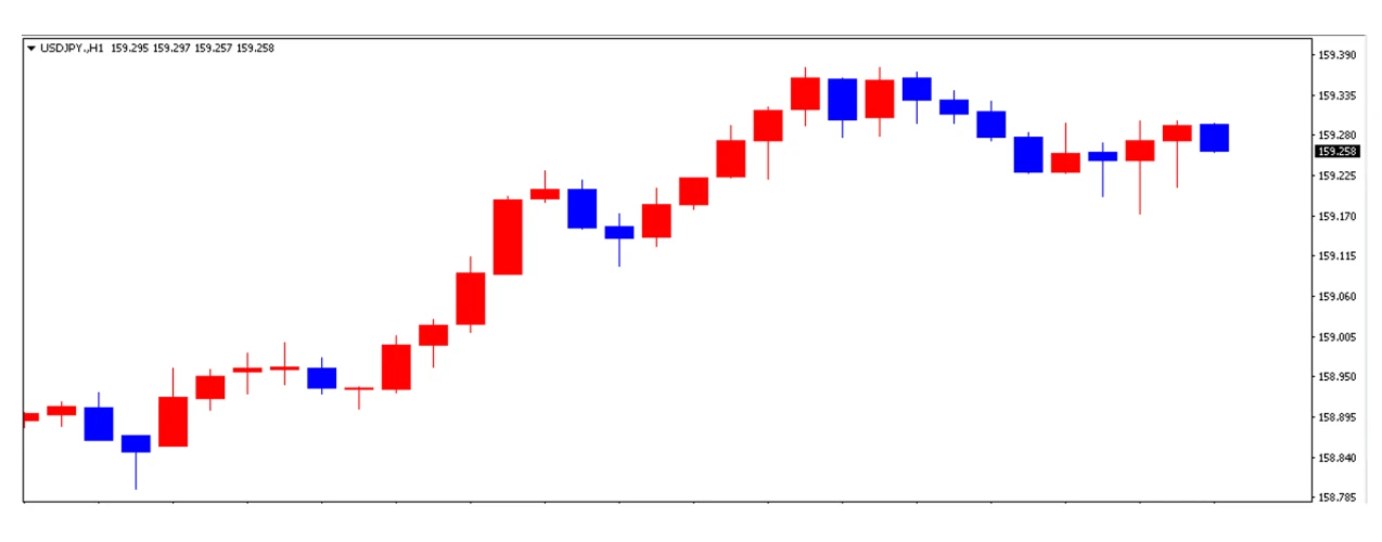 ドル円の1日の推移