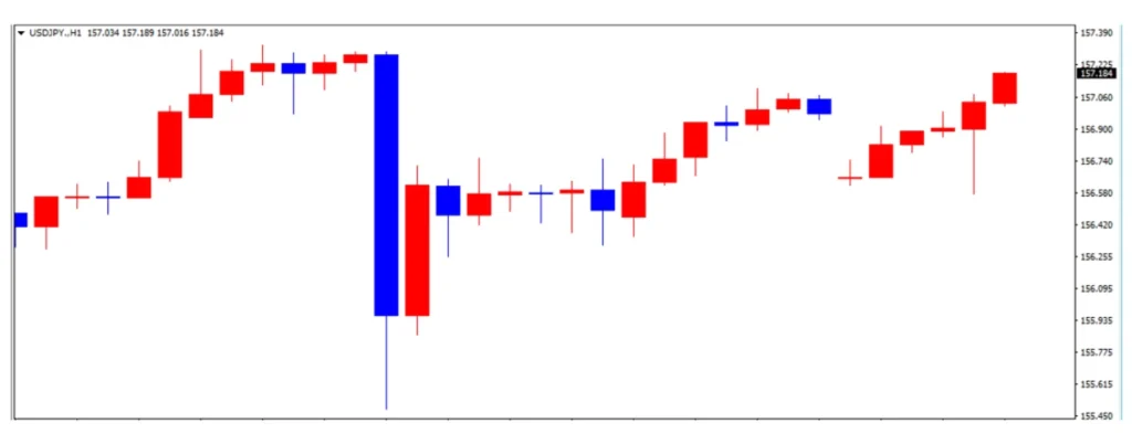 ドル円の1日の推移