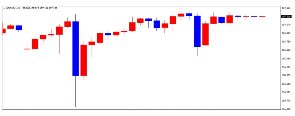 ドル円の1日の推移