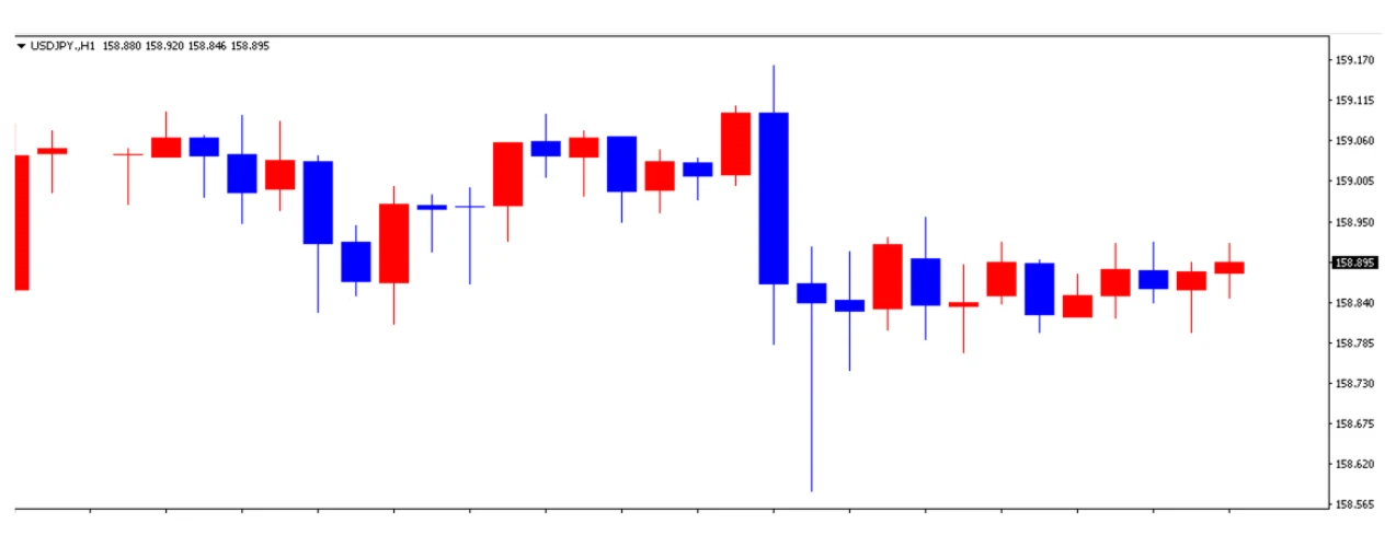 ドル円の1日の推移