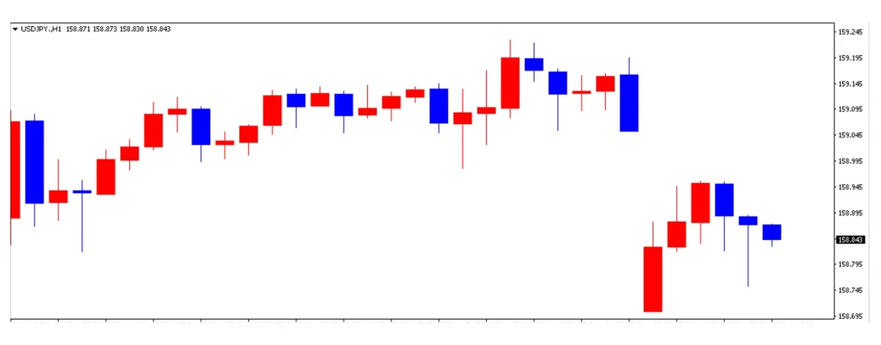 ドル円の1日の推移