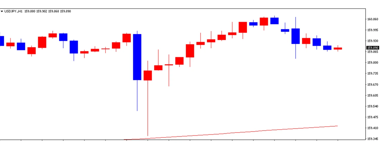 ドル円の1日の推移