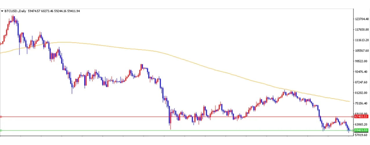 ビットコインの日足チャート