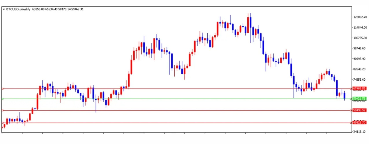 ビットコインの下値目処