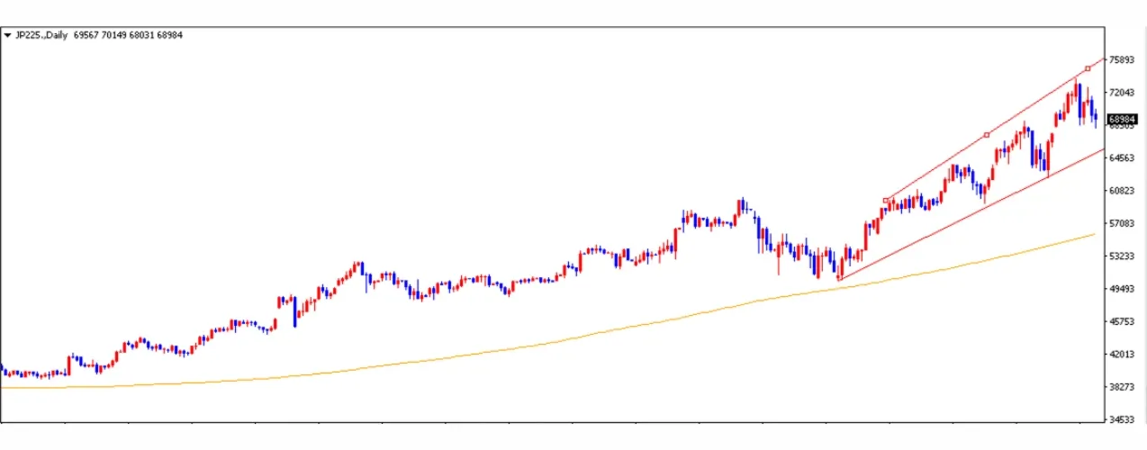 日経225の上値と下値の目処