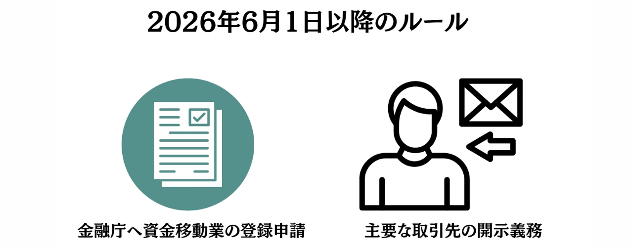 :海外FXの規制