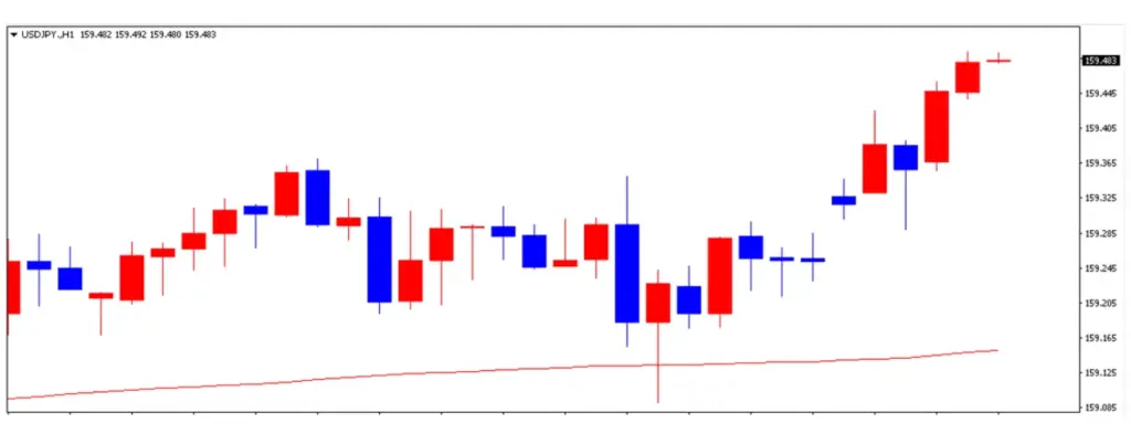 ドル円の1日の推移