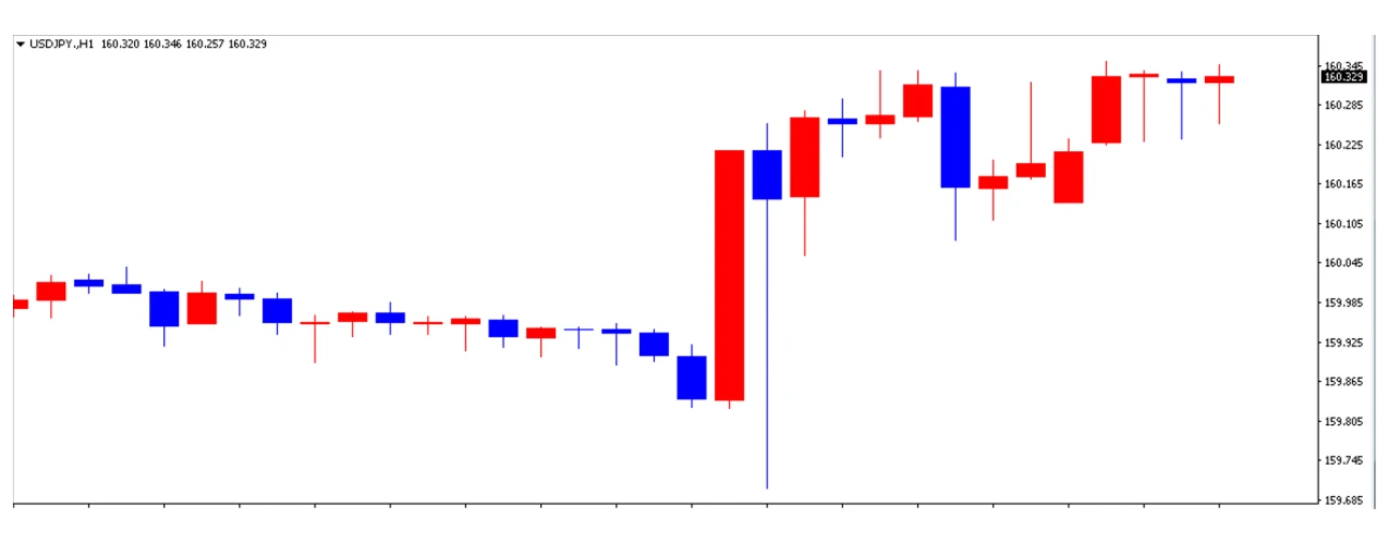 ドル円の1日の推移