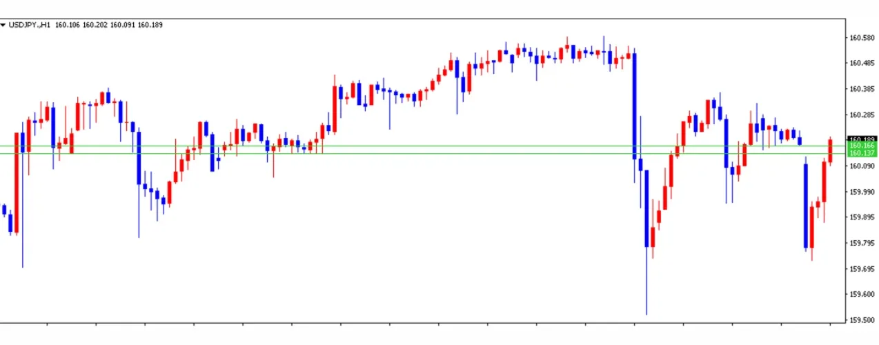 ドル円は窓埋めまで完了