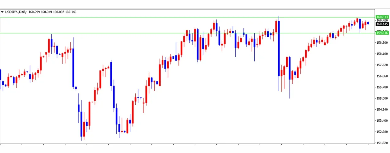 ドル円は日銀の金利発表待ち
