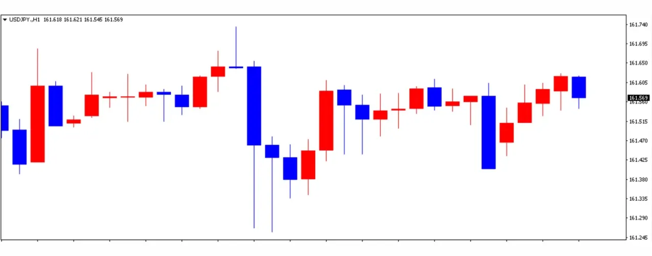 ドル円の1日の推移