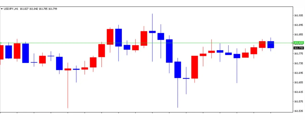 ドル円の1日の推移