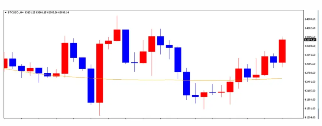 ビットコインの1週間の推移