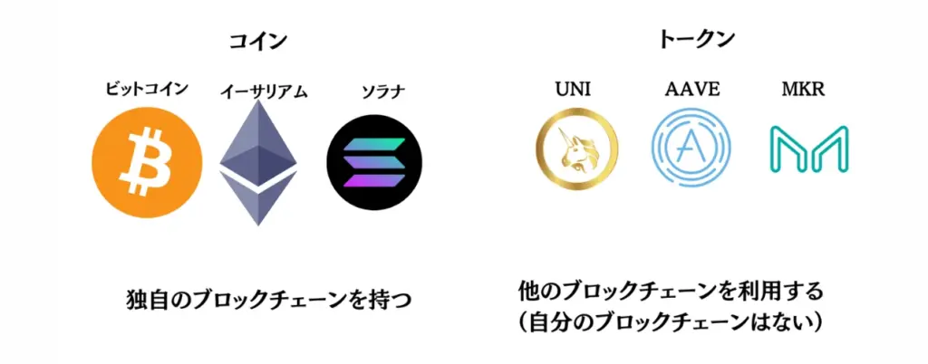 コインとトークンの違い | FXGT コインとトークンの違い