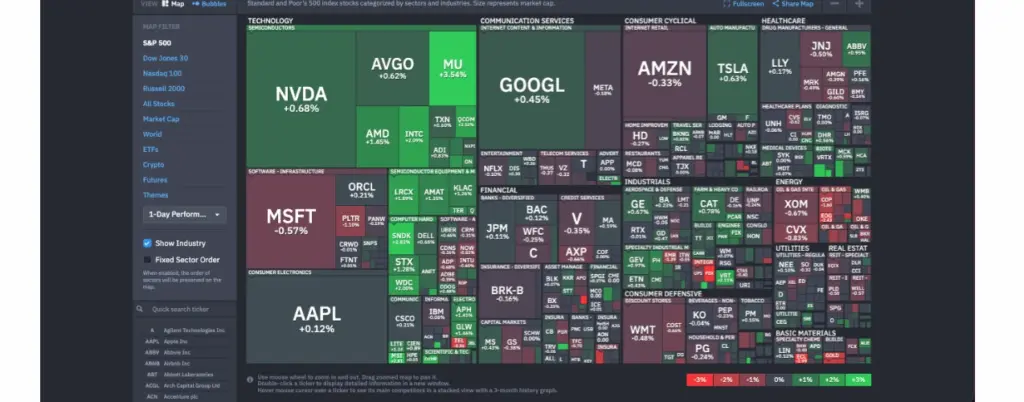 Finviz