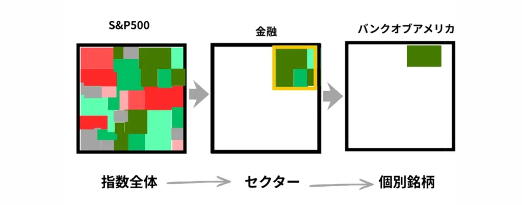 ヒートマップのチェック方法