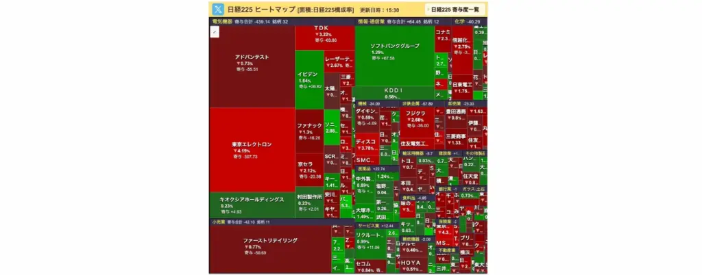 Nikkei225jp.com