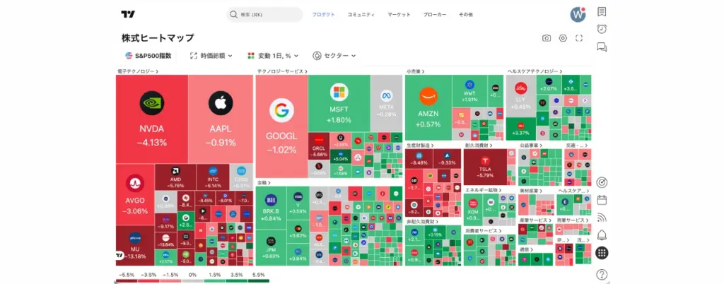 TradingView