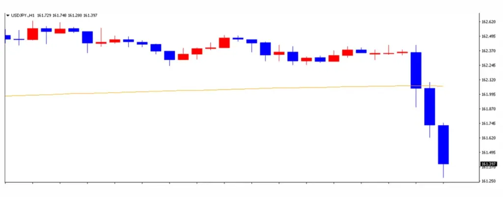 ドル円の1日の推移