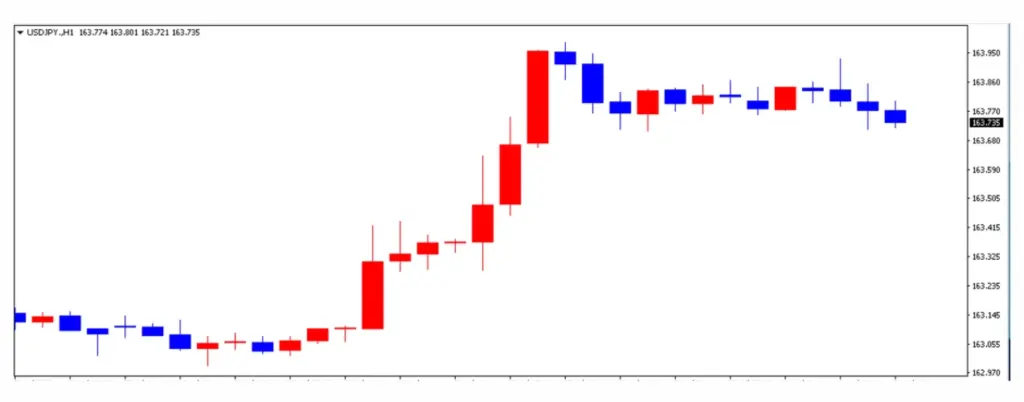 ドル円の1日の推移