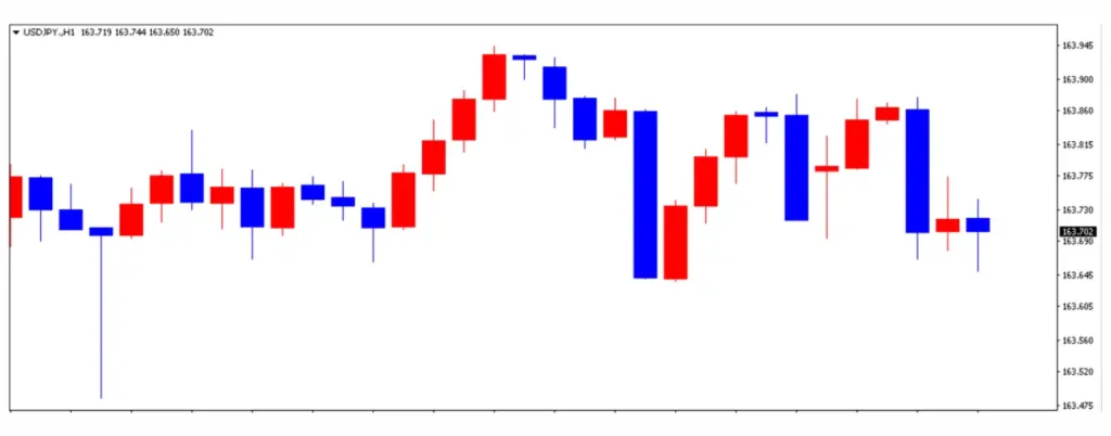 ドル円の1日の推移