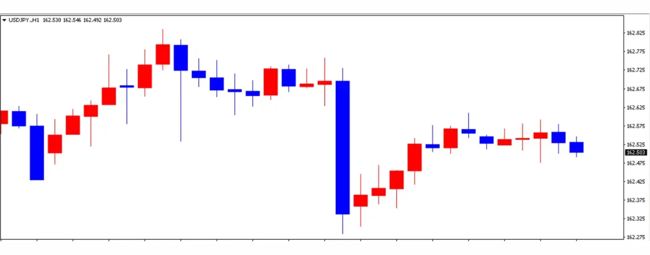 ドル円の1日の推移