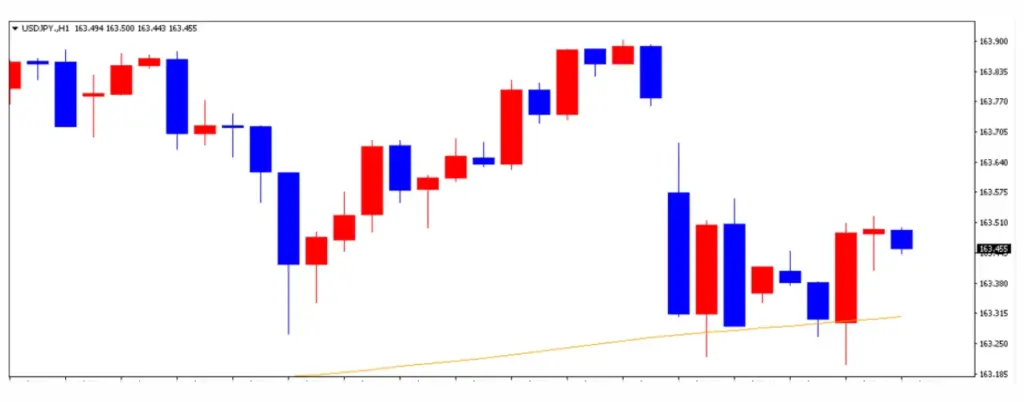 ドル円の1日の推移