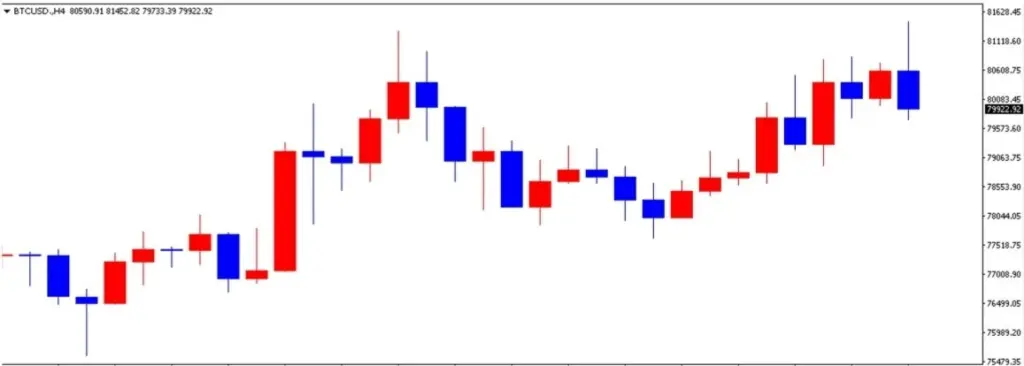 ビットコインの1週間の推移