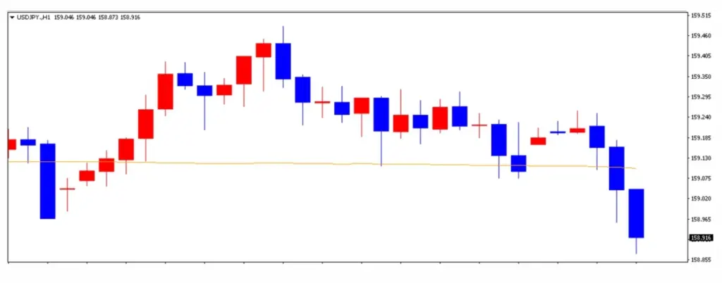 ドル円の1日の推移