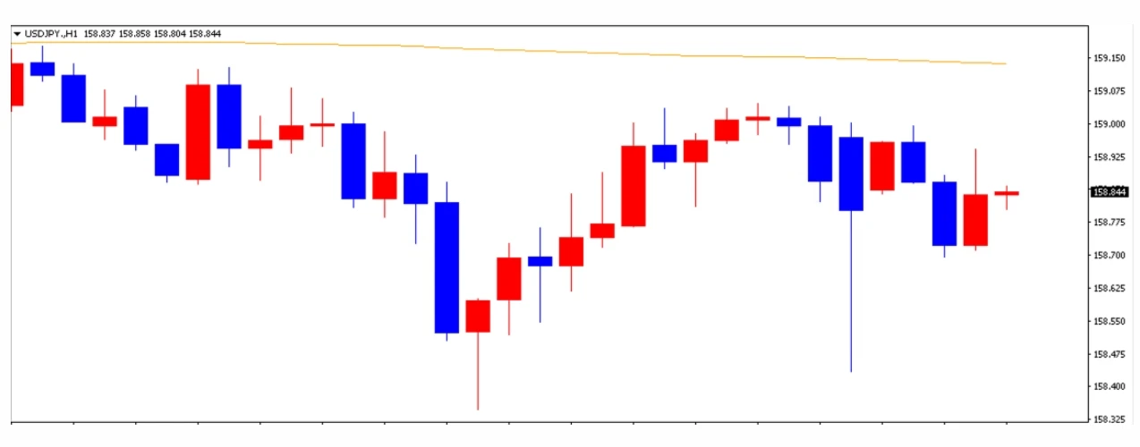 ドル円の1日の推移