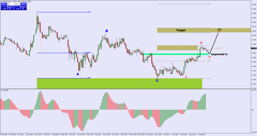 26 aug-EURUSDDaily | FXGT