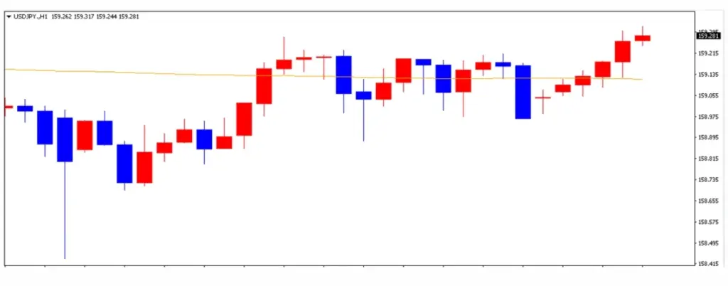 ドル円の1日の推移