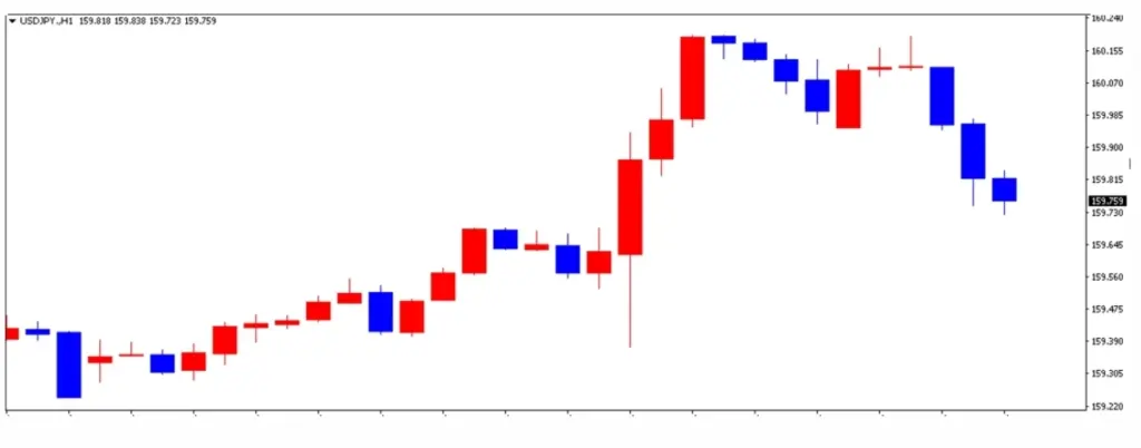 ドル円の1日の推移