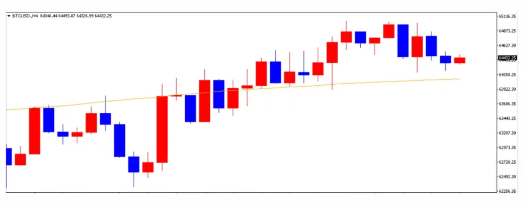 ビットコインの1週間の推移