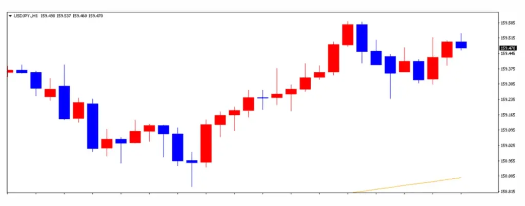 ドル円の1日の推移