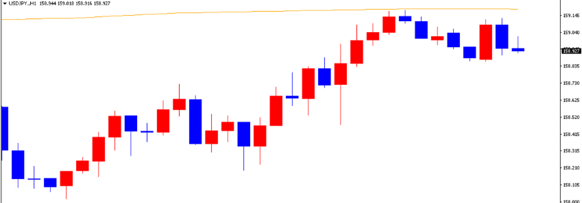 ドル円の1日の推移