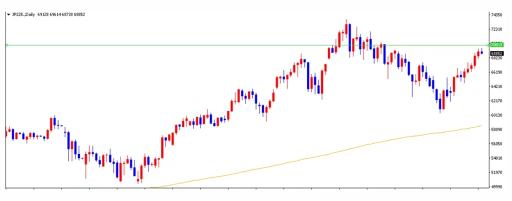 日経225は70,000が目標